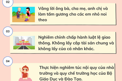 10 ĐIỀU GIAO TIẾP CÓ VĂN HÓA CỦA HỌC SINH
