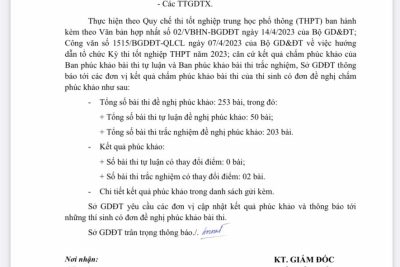 Thông báo về kết quả chấm thi phúc khảo bài thi Kỷ thi tốt nghiệp THPT năm 2023
