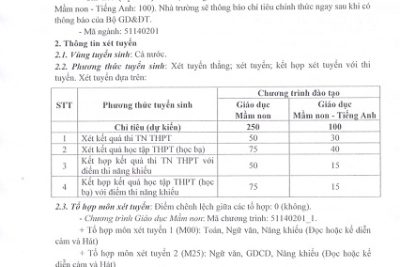 TRƯỜNG CĐSP HÀ NỘI NAM ĐỊNH THÔNG BÁO TUYỂN SINH CAO ĐẲNG CHÍNH QUY NĂM 2022