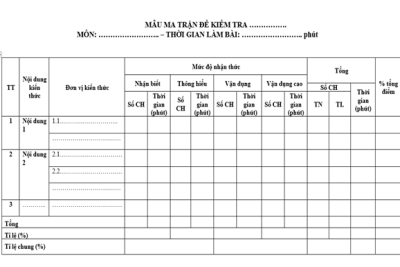 Xây dựng ma trận, bản đặc tả, cách thức viết câu hỏi trắc nghiệm và tự luận trong kiểm tra, đánh giá môn Công nghệ THPT