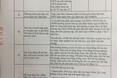 THÔNG BÁO CÔNG KHAI CÁC ĐIỀU KIỆN TRIỂN KHAI HOẠT ĐỘNG GIÁO DỤC CỦA TRƯỜNG THPT A HẢI HẬU NĂM HỌC 2020-2021