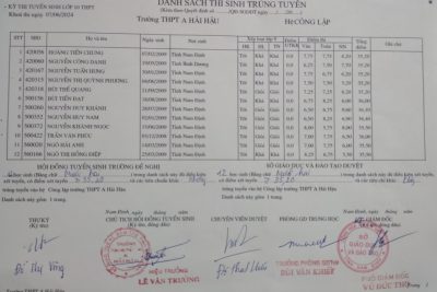 Danh sách thí sinh trúng tuyển đợt 2 vào lớp 10 trường THPT A Hải Hậu – Năm học 2024-2025