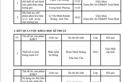 TRƯỜNG THPT A HẢI HẬU ĐẠT GIẢI NHẤT TOÀN ĐOÀN KHỐI THPT NGÀY HỘI STEM VÀ CUỘC THI KHKT NĂM HỌC 2020- 2021