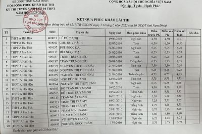 KẾT QUẢ PHÚC KHẢO BÀI THI KỲ THI TUYỂN SINH LỚP 10 THPT TẠI HỘI ĐỒNG THI THPT A HẢI HẬU – NĂM HỌC 2025- 2026