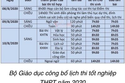 LỊCH THI TỐT NGHIỆP THPT NĂM 2020