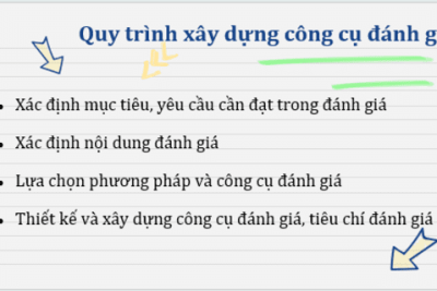 Tăng cường năng lực kiểm tra, đánh giá Hoạt động trải nghiệm – Hướng nghiệp theo CTGDPT 2018: Hướng đi mới cho giáo viên THPT A Hải Hậu