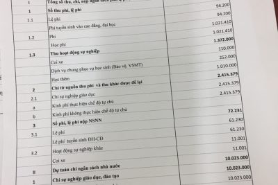 Công khai dự toán ngân sách năm 2019
