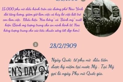 LỊCH SỬ VÀ Ý NGHĨA NGÀY QUỐC TẾ PHỤ NỮ 8/3